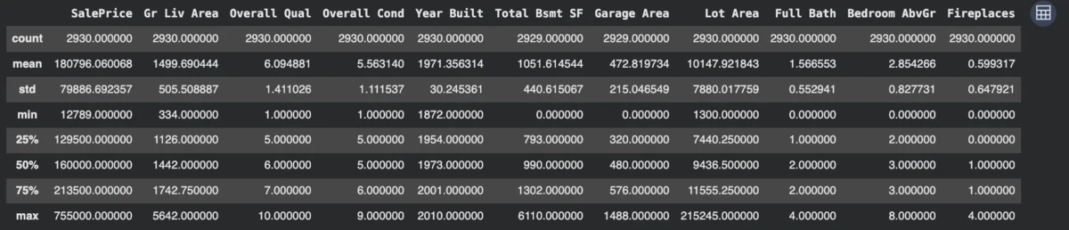 Output of df.describe() on the Ames Housing dataset