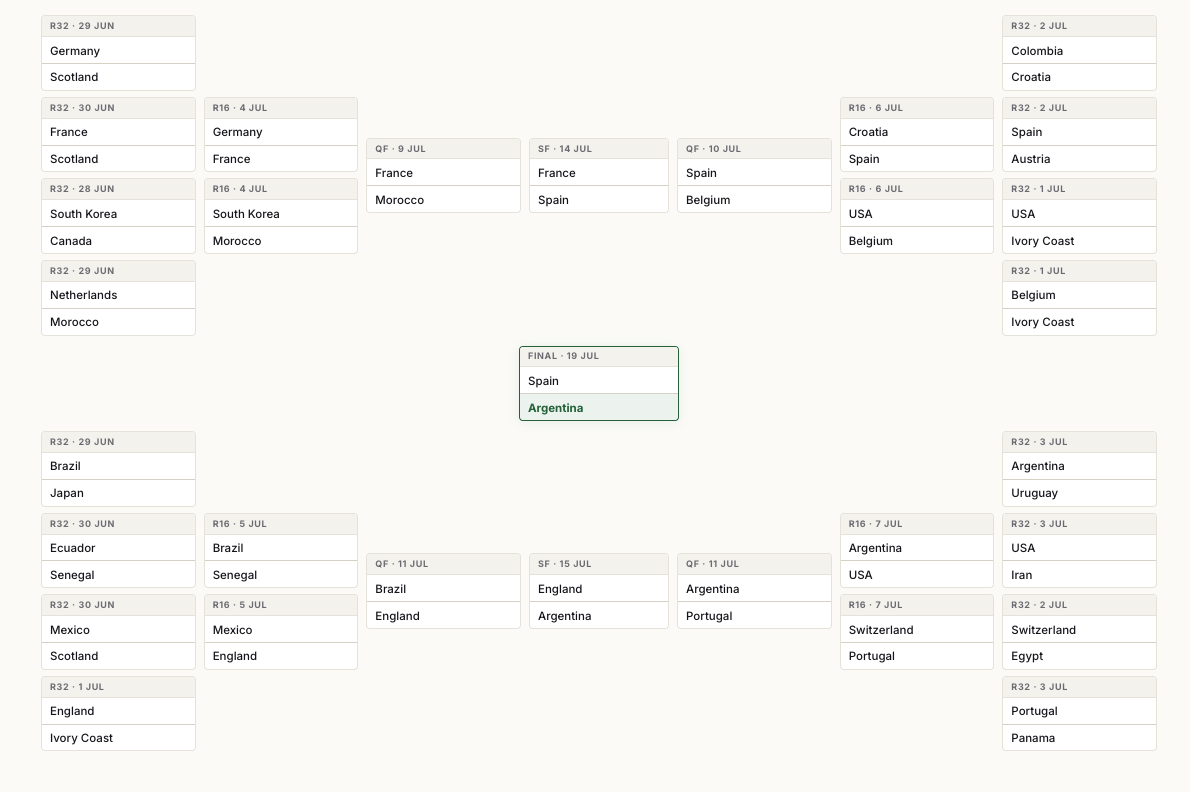 bracket