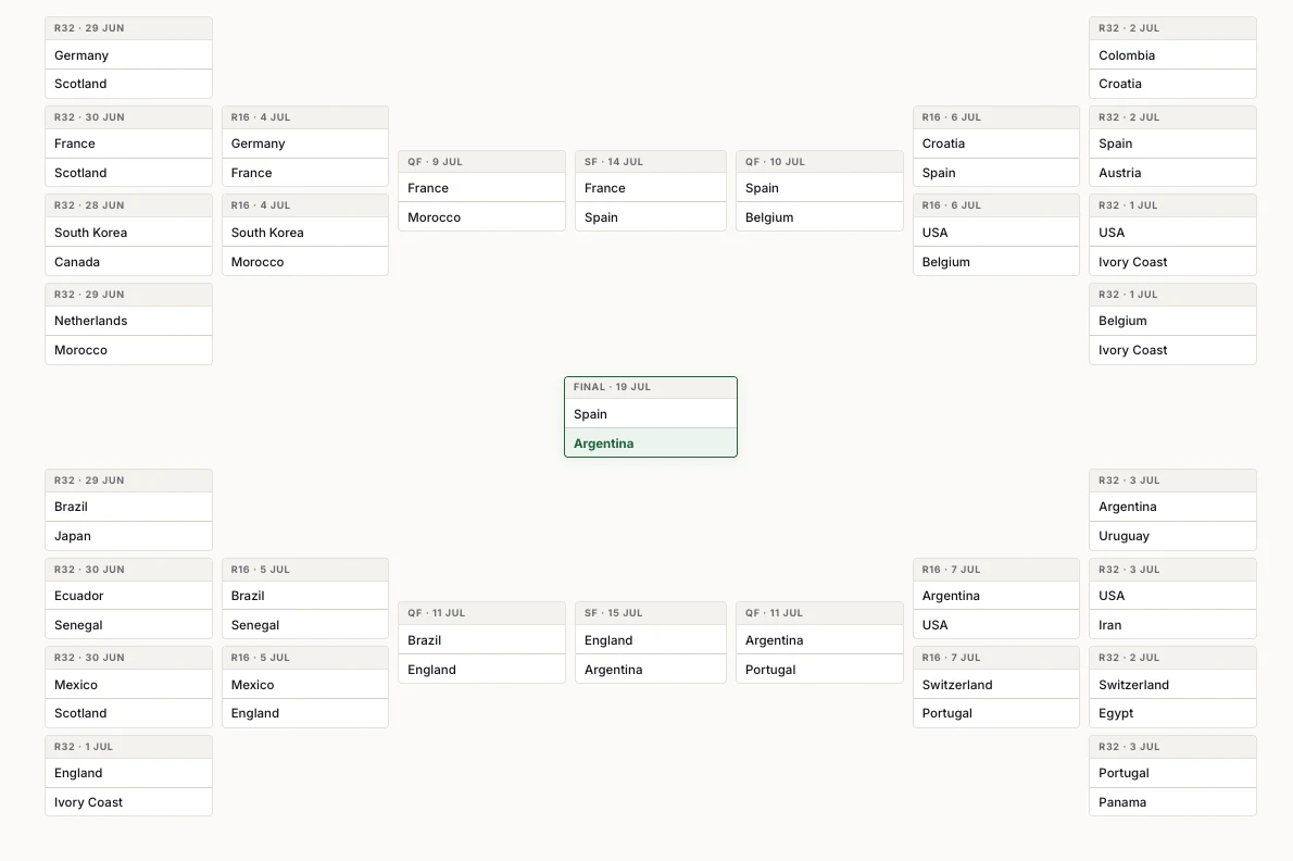 bracket