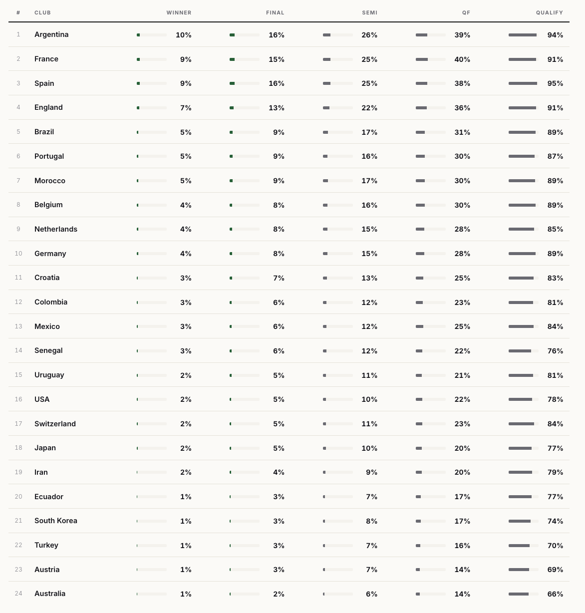 sim results
