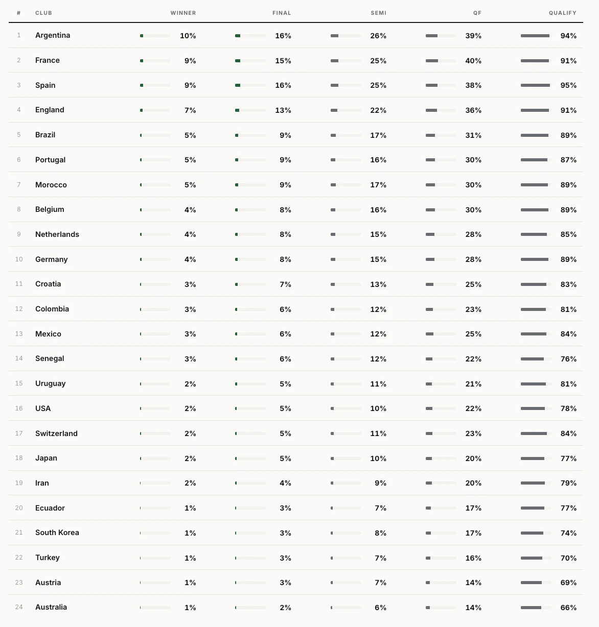 sim results